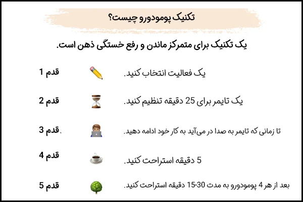 تکنیک پومودورو برای افزایش تمرکز و مدیریت زمان مطالعه دانش آموزان